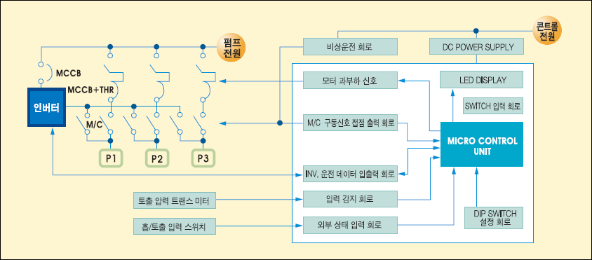 pump1-2 펌프
