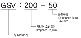 규격표시