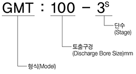 규격표시