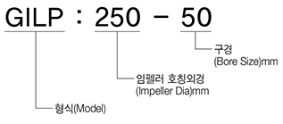 규격표시