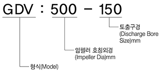 규격표시